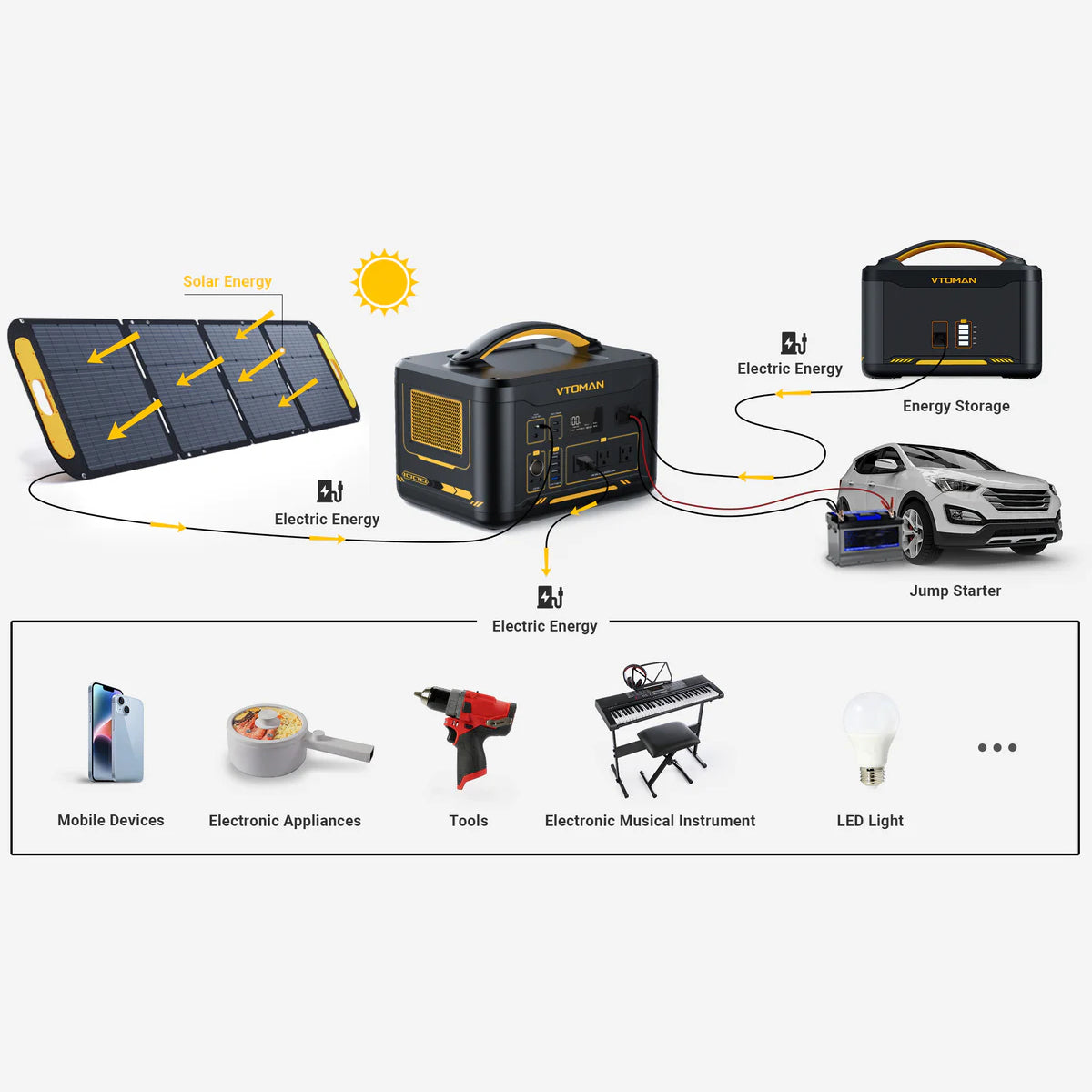 Off-Grid Vs. Grid-Tied Solar Systems: Which Is Right For You – VTOMAN